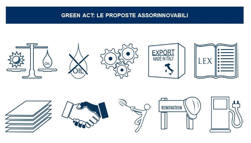 Green Act: per assoRinnovabili ci sono 10 obiettivi